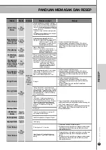 Preview for 73 page of Cuckoo CRP-CH10 Fuzzy Series Operating Instructions Manual