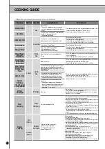 Preview for 74 page of Cuckoo CRP-CH10 Fuzzy Series Operating Instructions Manual