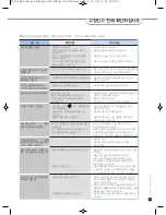 Preview for 53 page of Cuckoo CRP-FH06 Fuzzy Series Operating Instructions Manual