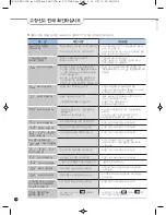 Preview for 54 page of Cuckoo CRP-FH06 Fuzzy Series Operating Instructions Manual