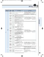 Preview for 57 page of Cuckoo CRP-FH06 Fuzzy Series Operating Instructions Manual