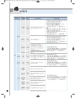 Preview for 58 page of Cuckoo CRP-FH06 Fuzzy Series Operating Instructions Manual