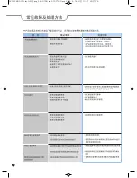 Preview for 76 page of Cuckoo CRP-FH06 Fuzzy Series Operating Instructions Manual