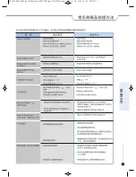 Preview for 77 page of Cuckoo CRP-FH06 Fuzzy Series Operating Instructions Manual