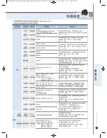 Preview for 79 page of Cuckoo CRP-FH06 Fuzzy Series Operating Instructions Manual