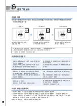 Предварительный просмотр 18 страницы Cuckoo CRP-G10 Series Operating Instructions Manual