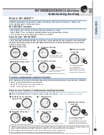 Preview for 13 page of Cuckoo CRP-GH10 Fuzzy Series Operating Instructions Manual