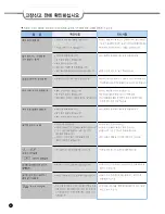 Предварительный просмотр 62 страницы Cuckoo CRP-HL10 Fuzzy Series Operating Instructions Manual