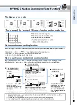 Предварительный просмотр 19 страницы Cuckoo CRP-HN10 Fuzzy Series Operating Instructions Manual