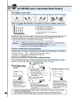 Preview for 20 page of Cuckoo CRP-HP06 Fuzzy Series User Manual