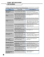 Preview for 32 page of Cuckoo CRP-HP06 Fuzzy Series User Manual