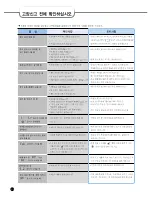 Preview for 62 page of Cuckoo CRP-HP06 Fuzzy Series User Manual