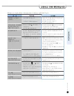 Preview for 63 page of Cuckoo CRP-HP06 Fuzzy Series User Manual