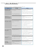 Preview for 64 page of Cuckoo CRP-HP06 Fuzzy Series User Manual