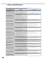 Preview for 62 page of Cuckoo CRP-HS06 Fuzzy Series Operating Instructions Manual