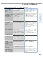 Preview for 63 page of Cuckoo CRP-HS06 Fuzzy Series Operating Instructions Manual