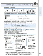 Предварительный просмотр 21 страницы Cuckoo CRP-HV06 Fuzzy Series Operating Instructions Manual