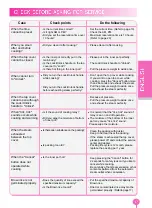 Preview for 27 page of Cuckoo CRP-J06 FUZZY SERIES Operating Instructions Manual