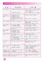 Preview for 50 page of Cuckoo CRP-J06 FUZZY SERIES Operating Instructions Manual