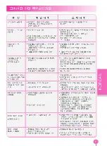 Preview for 51 page of Cuckoo CRP-J06 FUZZY SERIES Operating Instructions Manual