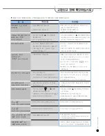 Preview for 33 page of Cuckoo CRP-JH10 Fuzzy Series Operating Instructions Manual