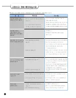 Preview for 34 page of Cuckoo CRP-JH10 Fuzzy Series Operating Instructions Manual