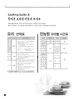 Preview for 46 page of Cuckoo CRP-JH10 Fuzzy Series Operating Instructions Manual