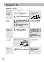 Предварительный просмотр 38 страницы Cuckoo CRP-LHT06 FUZZY Series Operating Instructions Manual