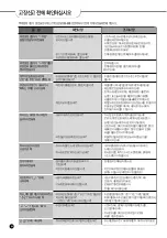 Предварительный просмотр 60 страницы Cuckoo CRP-LHT06 FUZZY Series Operating Instructions Manual