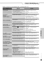 Предварительный просмотр 61 страницы Cuckoo CRP-LHT06 FUZZY Series Operating Instructions Manual