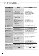 Предварительный просмотр 62 страницы Cuckoo CRP-LHT06 FUZZY Series Operating Instructions Manual