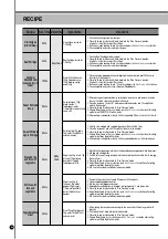 Предварительный просмотр 68 страницы Cuckoo CRP-LHT06 FUZZY Series Operating Instructions Manual