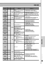 Предварительный просмотр 69 страницы Cuckoo CRP-LHT06 FUZZY Series Operating Instructions Manual