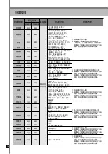 Предварительный просмотр 70 страницы Cuckoo CRP-LHT06 FUZZY Series Operating Instructions Manual