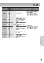 Предварительный просмотр 71 страницы Cuckoo CRP-LHT06 FUZZY Series Operating Instructions Manual