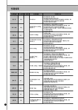 Предварительный просмотр 72 страницы Cuckoo CRP-LHT06 FUZZY Series Operating Instructions Manual