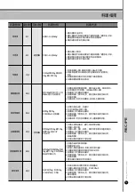 Предварительный просмотр 73 страницы Cuckoo CRP-LHT06 FUZZY Series Operating Instructions Manual