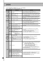 Предварительный просмотр 74 страницы Cuckoo CRP-LHT06 FUZZY Series Operating Instructions Manual