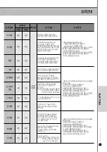 Предварительный просмотр 75 страницы Cuckoo CRP-LHT06 FUZZY Series Operating Instructions Manual