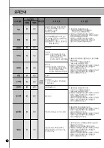 Предварительный просмотр 76 страницы Cuckoo CRP-LHT06 FUZZY Series Operating Instructions Manual