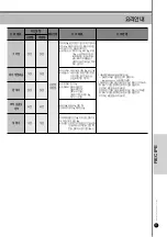 Предварительный просмотр 77 страницы Cuckoo CRP-LHT06 FUZZY Series Operating Instructions Manual