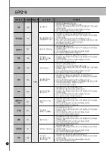 Предварительный просмотр 78 страницы Cuckoo CRP-LHT06 FUZZY Series Operating Instructions Manual