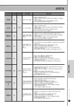 Предварительный просмотр 79 страницы Cuckoo CRP-LHT06 FUZZY Series Operating Instructions Manual