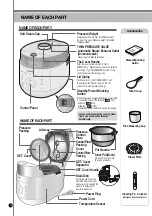 Предварительный просмотр 7 страницы Cuckoo CRP-LHT10 FUZZY Series Operating Instructions Manual