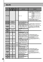 Предварительный просмотр 16 страницы Cuckoo CRP-LHT10 FUZZY Series Operating Instructions Manual