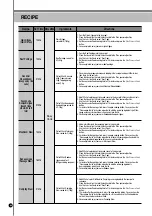 Предварительный просмотр 20 страницы Cuckoo CRP-LHT10 FUZZY Series Operating Instructions Manual