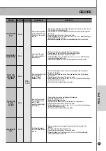 Предварительный просмотр 21 страницы Cuckoo CRP-LHT10 FUZZY Series Operating Instructions Manual