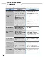 Предварительный просмотр 32 страницы Cuckoo CRP-M1059F Series Operating Instructions Manual