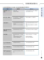 Предварительный просмотр 31 страницы Cuckoo CRP-P10TOOL Manual