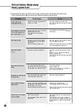 Preview for 38 page of Cuckoo CRP-PK1000S Series Operating Instructions Manual